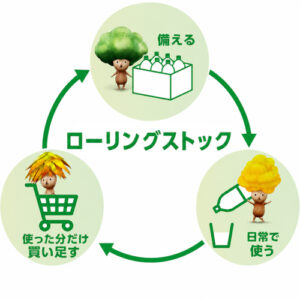 ローリングストックのイメージ
