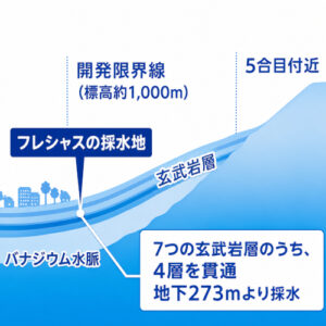 富士山採水地イメージ図