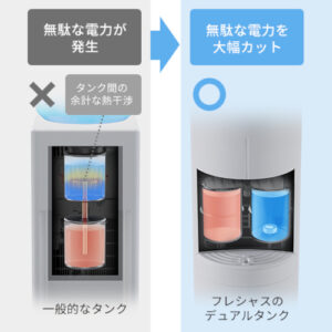 フレシャス デュアルタンク構造