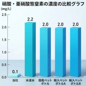 富士山の天然水 採水地イメージ